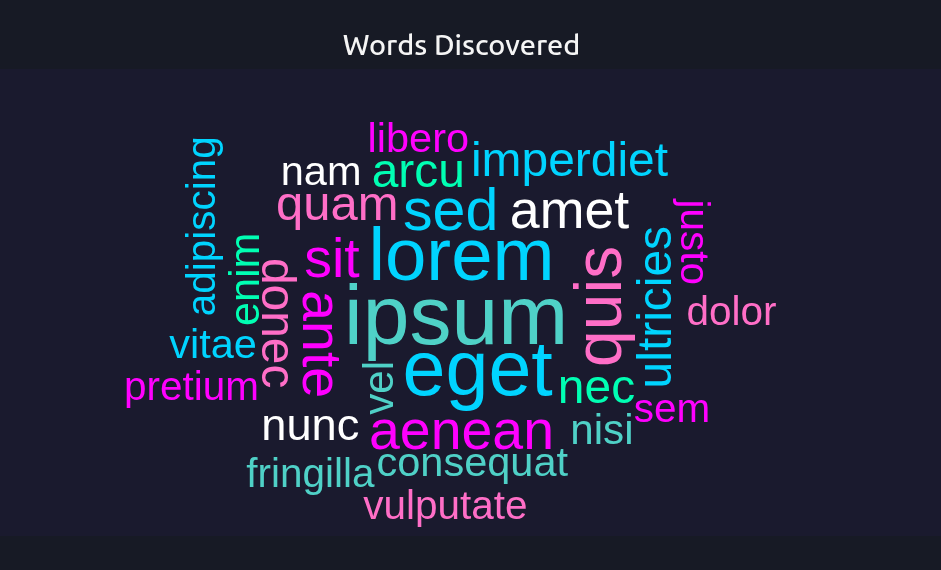 Word cloud visualization showing frequently used words in reflections
